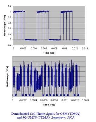 nq3g5hwi2Modulated_Cellphone_Signal_Comp